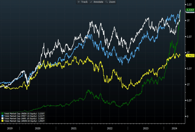 Bloomberg Nvidia