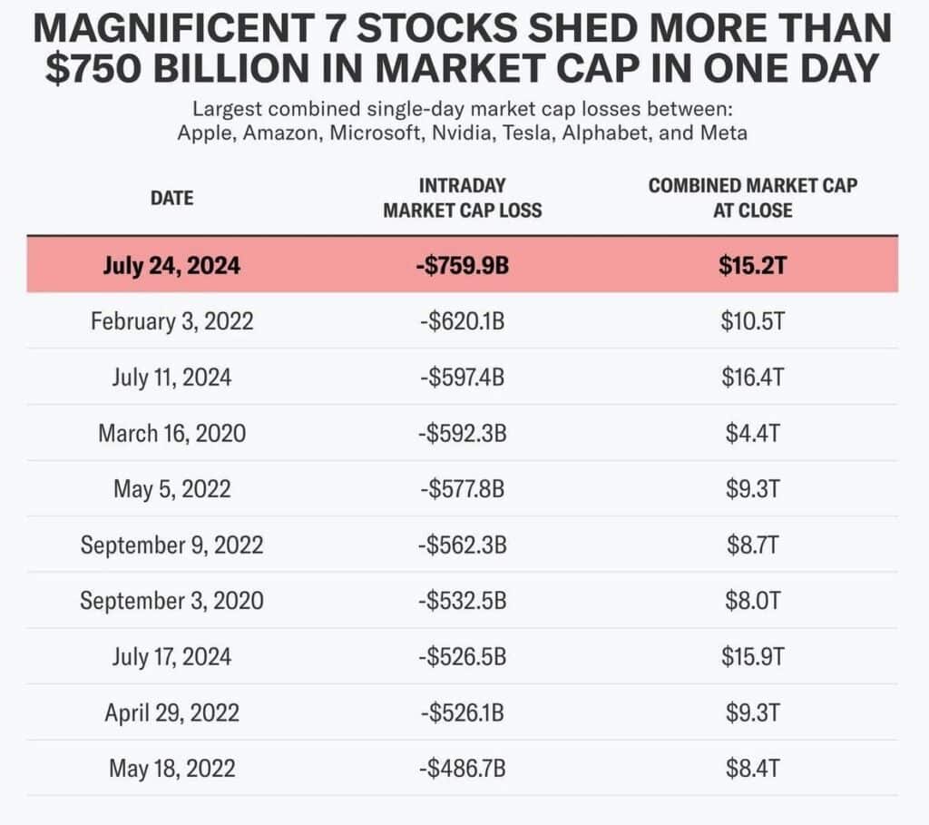 M7_stocks