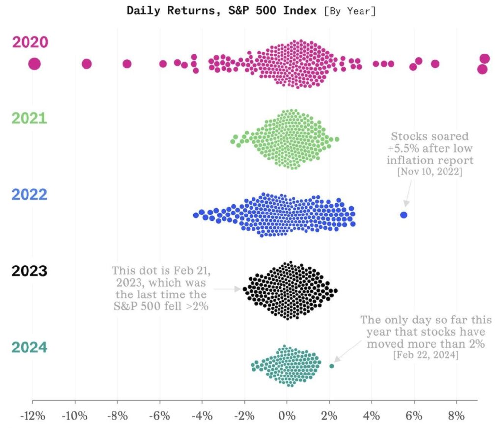 SP500_Daily_returns