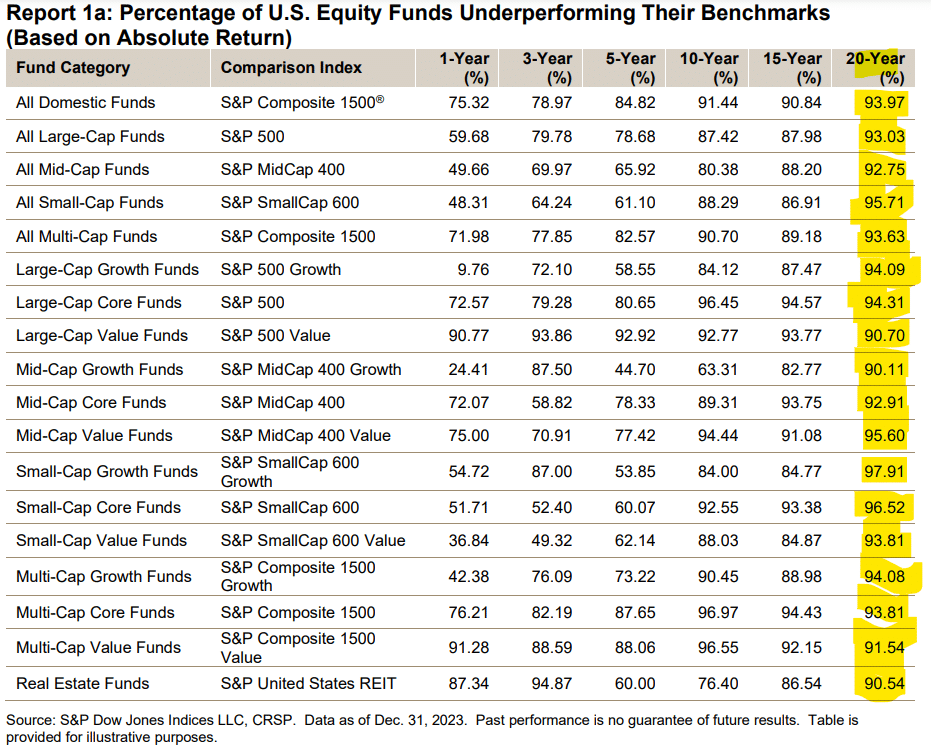 dow jones indicies