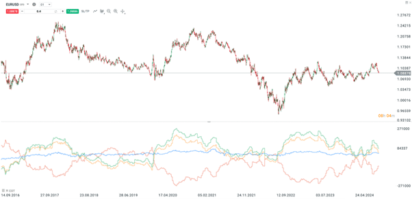 eurusd