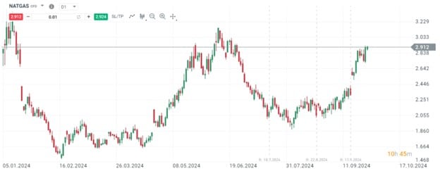 natgas xstation