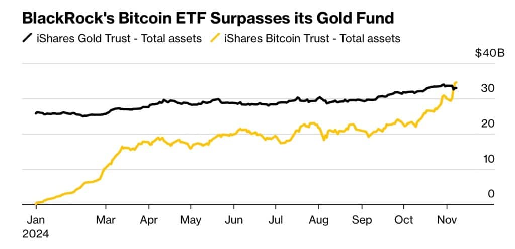 BTC ETF