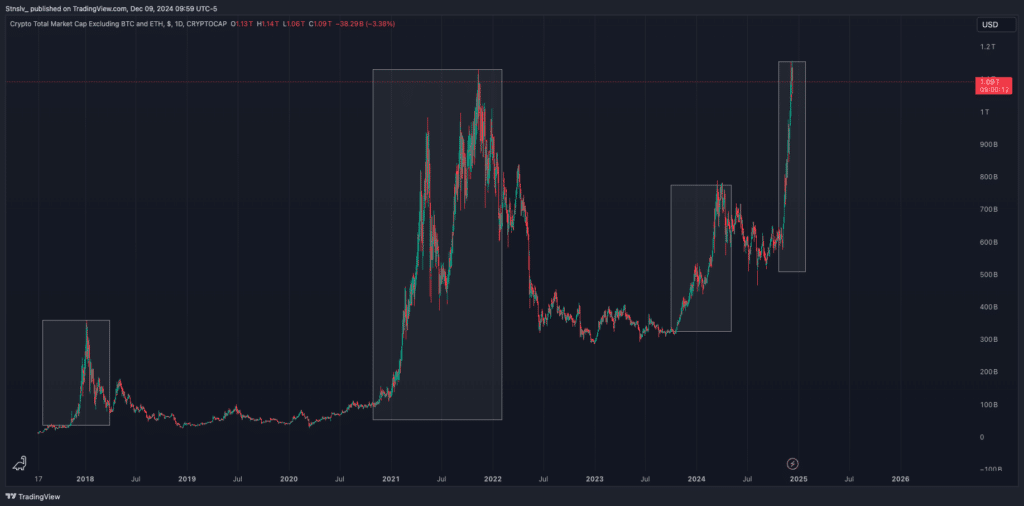 Cryptocurrency Market Capitalization