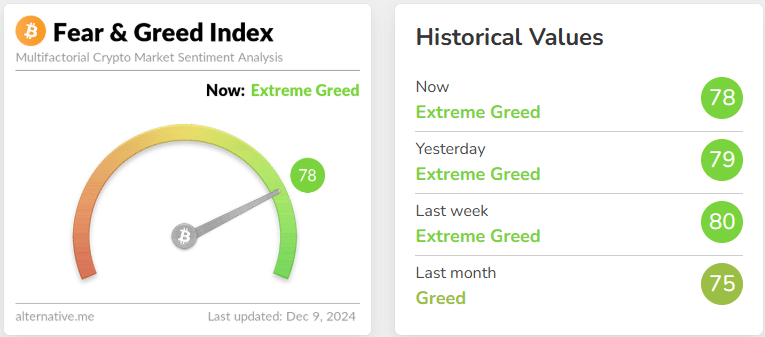 fear gread index