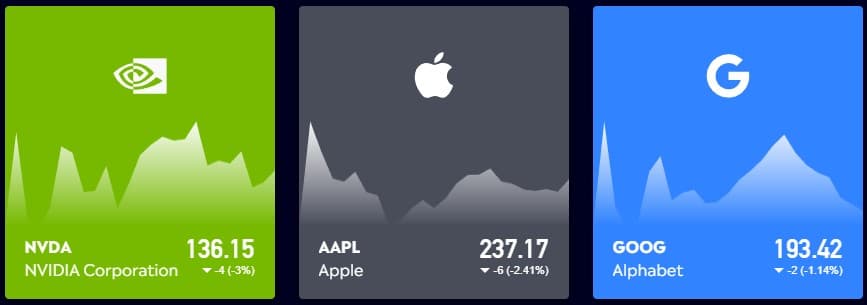 oblíbené akcie na etoro