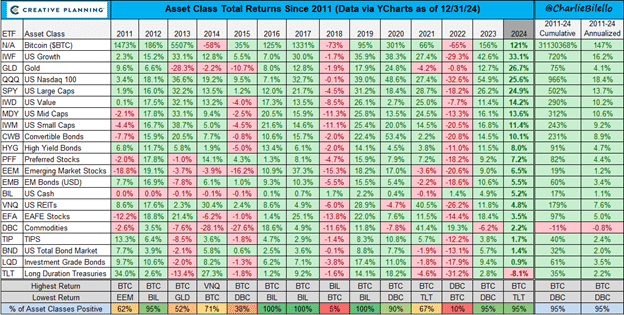 asset class total return