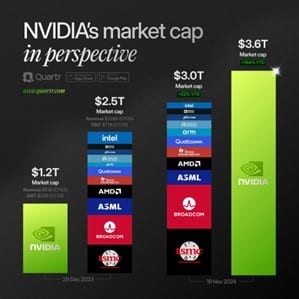 nvidia market cap